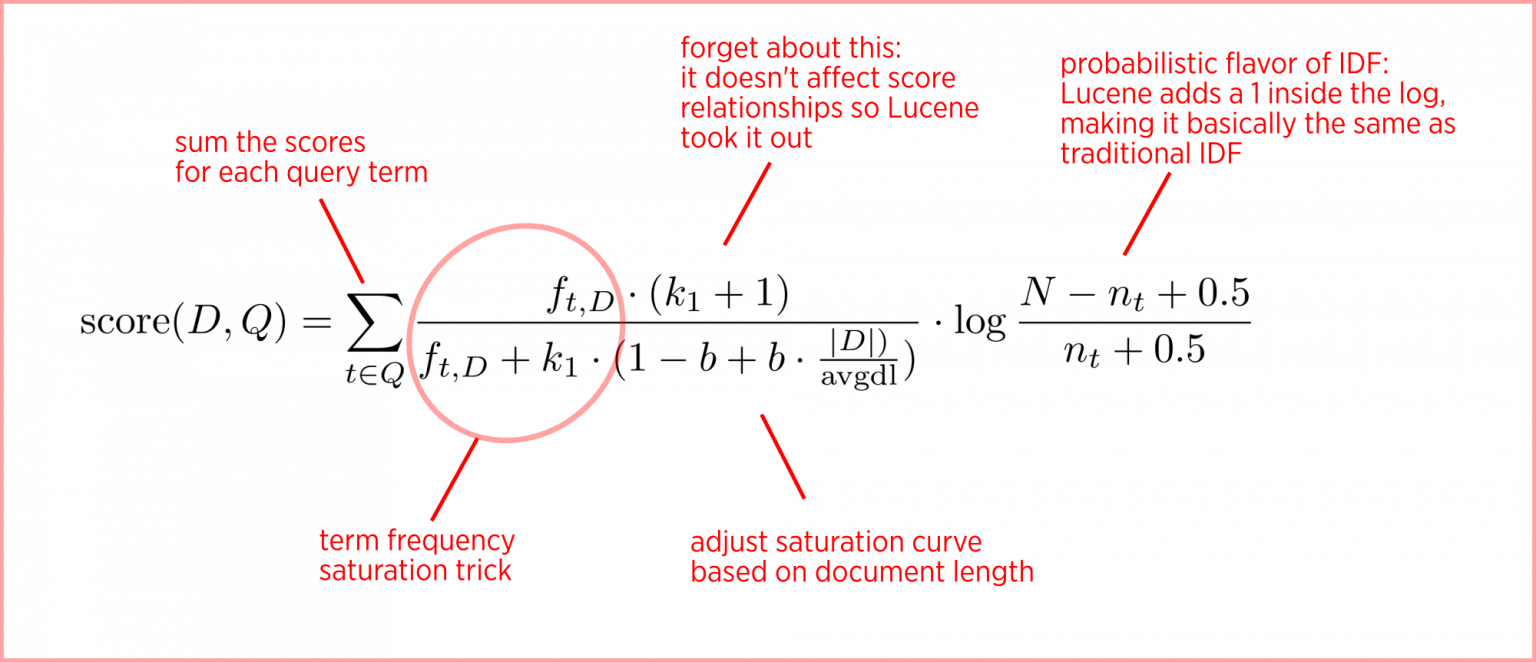 Understanding TF-IDF and BM-25 - KMW Technology