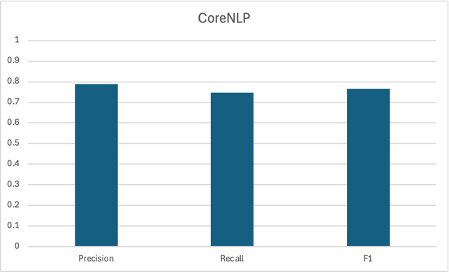 exp1corenlp