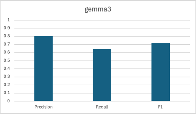 exp1gemma3