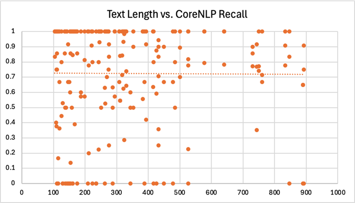 exp1textlength_corenlp_recall