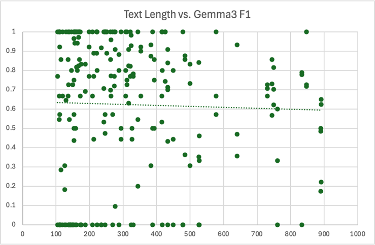 exp1textlength_gemma3_f1