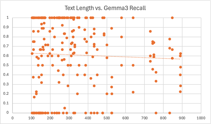 exp1textlength_gemma3_recall