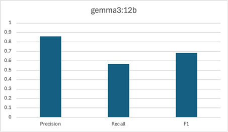 exp2_gemma3_12b