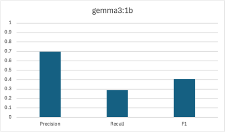 exp2_gemma3_1b