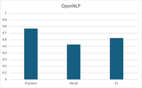 exp2_opennlp